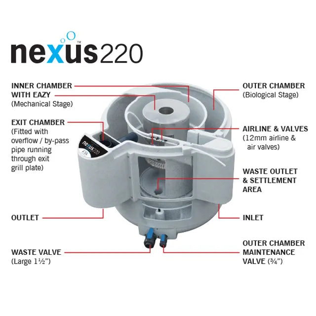 NEXUS EAZY 220 + Pond Filter - Hatton Koi