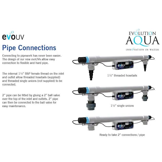 Evolution Aqua EVO 110W UVC - Hatton Koi