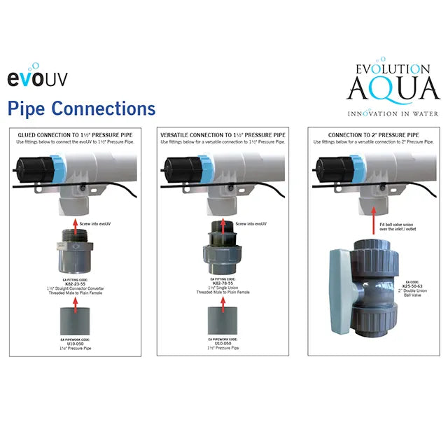 Evolution Aqua EVO 110W UVC - Hatton Koi