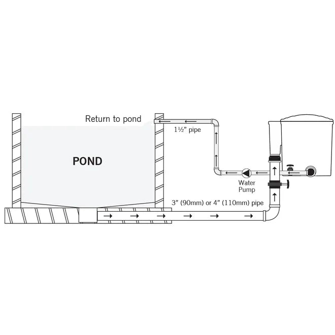 Eazy Pod Complete (inc Air pump / UVC)- Green Pond Filter - Hatton Koi