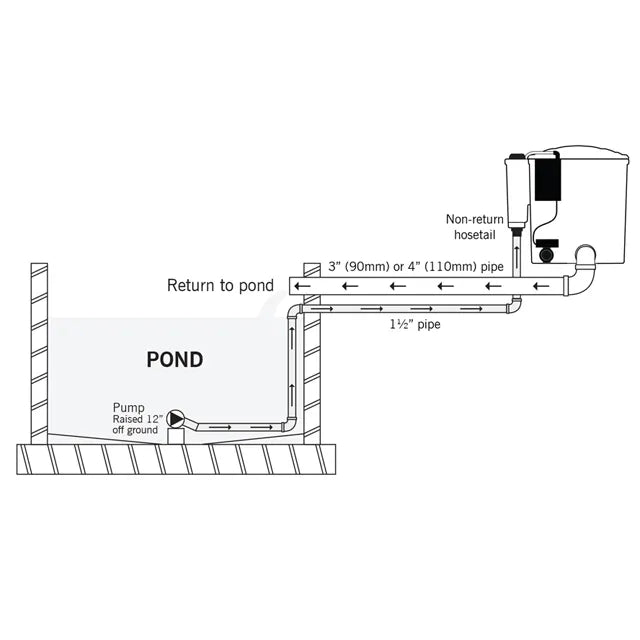 Eazy Pod UV Automatic Pond Filter