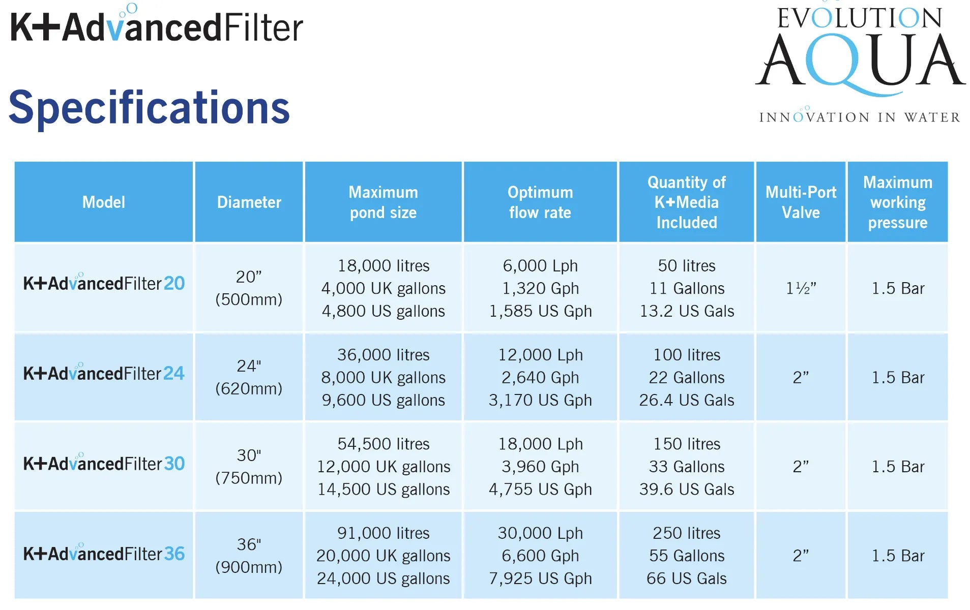 Evolution Aqua  K+ Advanced Filter 36" Pond Filter - Hatton Koi