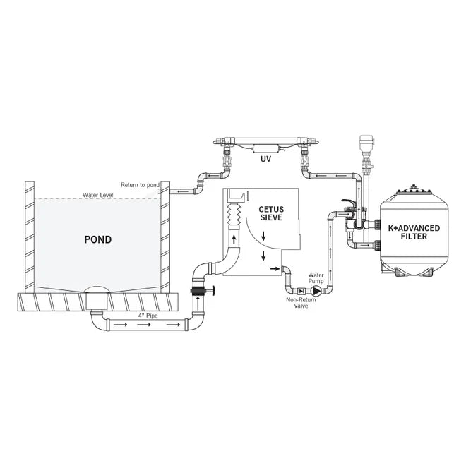 Evolution Aqua  K+ Advanced Filter 36" Pond Filter