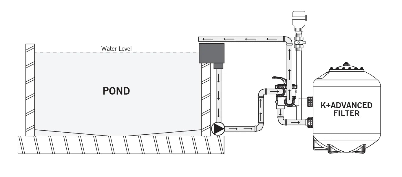 Evolution Aqua  K+ Advanced Filter 36" Pond Filter